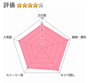 クリマッサージ屋さん2のレビュー評価