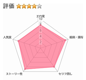 狂乱の討伐姫ダリア6のレビュー評価