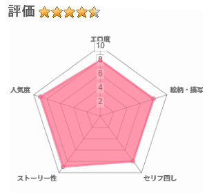 巨乳デリヘル呼びまくってたらヤンデレ化したのレビュー評価