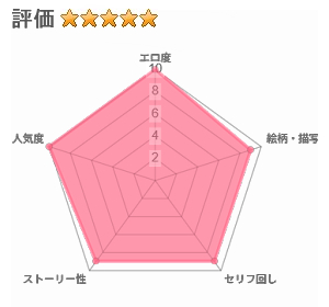 ラブじゃなければハメ放題2のレビュー評価
