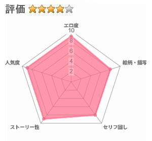マワシガミ ～ヤリサーと思って参加してみたらセックスカルトだった～のレビュー評価