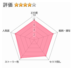 死亡淫戯 調伏失敗！？ メカクレキョンシーのレビュー評価