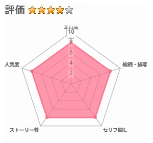 メスの本能～小清水透が元彼に寝取られる話～のレビュー評価