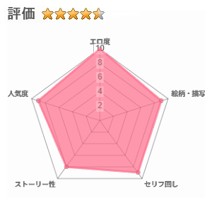 義母のオモチャにされたボク2のレビュー評価