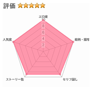 夏日11のレビュー評価
