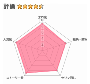 生意気ギャルをサキュバスにしてお仕置きしたった件5のレビュー評価