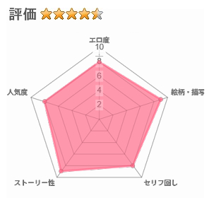 ヌいてもらいまくり入院性活～助けたクールギャルは実はスケベでした～のレビュー評価