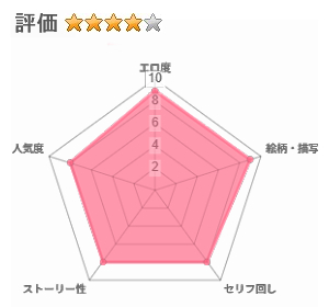 ヌいてくれるけどイれさせてくれない母さんをめちゃくちゃに犯してみたいのレビュー評価