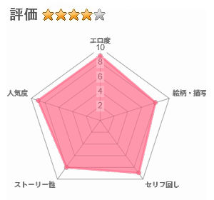 俺にも優しくてちょろい佐藤さんはアイツのオナホになりましたのレビュー評価
