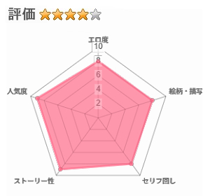 俺の性癖をぐちゃぐちゃにしておいて知らない間に結婚していた元セフレと最後のばちぼこセックス納めする話のレビュー評価