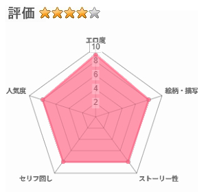 お手軽に種付け×受精×着床されちゃう【カンニングむすめ】のレビュー評価