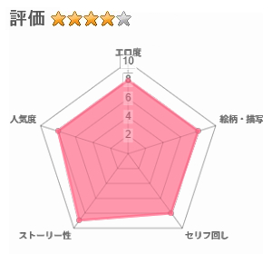 大人へのエチュード～春～のレビュー評価