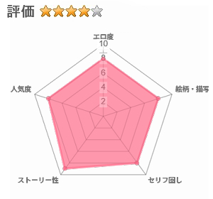 男って風邪引くと勃起が止まらなくなるんだよのレビュー評価