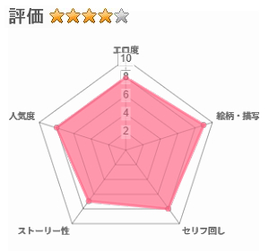 お隣さんは人気バーチャル配信者「パンパンしたら音が入っちゃうっ！」のレビュー評価