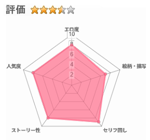 パパのこと食べる、ね？～すくすく育った義理の娘が、メスとして襲ってくる件～のレビュー評価