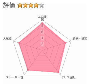 LJKだからみんなでえっちしよ？のレビュー評価