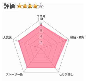 撮影中にコスプレイヤーと秘密のオフパコする話のレビュー評価