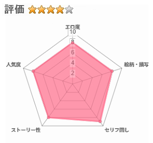 セックスしないと出られない物件のレビュー評価