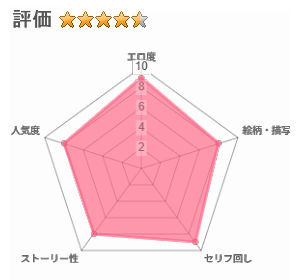 清楚っぽいのに下品な言葉づかいでオホ喘ぎしちゃう近所の巨乳お姉さんと濃厚いちゃラブえっちする話のレビュー評価