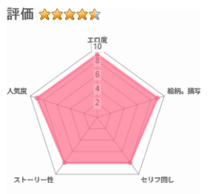 深夜の公園で巨乳ホームレスJK拾ったのレビュー評価