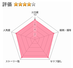 卒アル風俗～〇〇時代のクラスメイトをNGプレイなしで指名できる卒アル風俗店で青春を犯りなおしてみたのレビュー評価