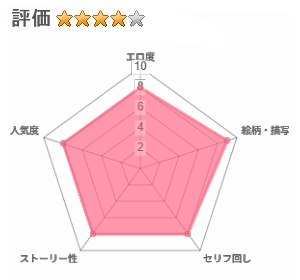 スケベギャルのコスプレイヤーとオフパコしてる話のレビュー評価