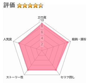 退魔士ゆら6のレビュー評価