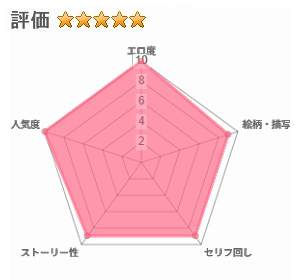 友達のお母さんとセフレになりました。2のレビュー評価