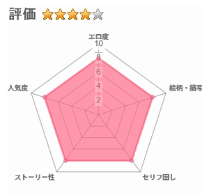 当学園の生徒は催●で支配されているので1＜先輩編＞のレビュー評価