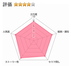 友達の姉が普通にパンツを脱いでいく話のレビュー評価