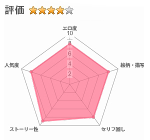 隣家の夏月さんはオナ声を響かせる♪のレビュー評価