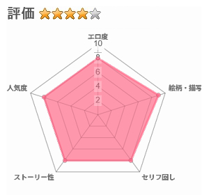TS改変ノートでヤりたい放題！？のレビュー評価