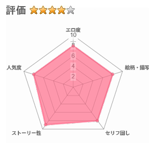 妻達は今、海外にいます 前編のレビュー評価