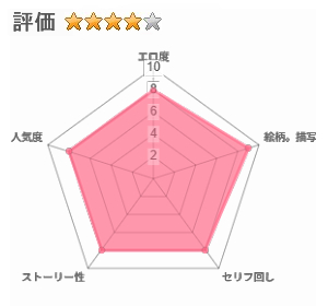 チャラ男狩りのレビュー評価