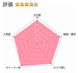 俺だけの熟れ妻(45)～歳の差なんて(下)～のレビュー評価