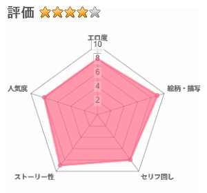私レンチ破ル。～風紀委員がとけるまで～のレビュー評価