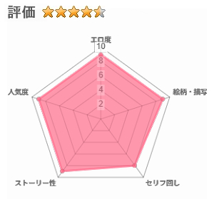 ヤらせてやるって言ってんの！のレビュー評価