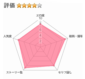 傭兵団がエルフの姫達を略奪してヤりたい放題ヤる話のレビュー評価