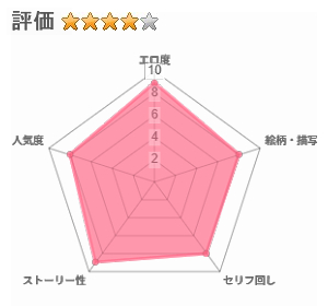 ゆうこ先生と夫くんの新婚NTR初体験のレビュー評価