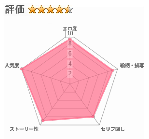 僕の部屋が幼馴染ギャルのヤリ部屋になった話 金欠裏垢女子編のレビュー評価