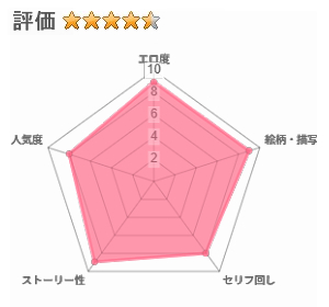 義妹がギャル化したのでコッソリ性教育のレビュー評価