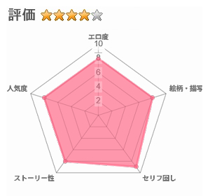 ギャル崎さんに土下座したらエッチなことさせてくれたのレビュー評価