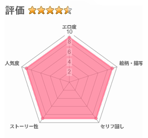 保健室おじさんの排卵狩りのレビュー評価