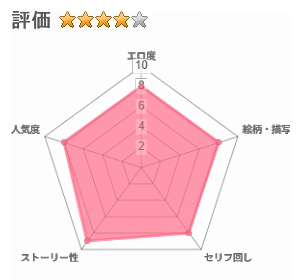 憧れのひとはもう終わり！保険医・新名サオリのレビュー評価