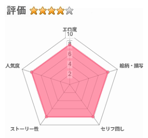 一軍ギャルと陰キャの僕が付き合うまでのレビュー評価