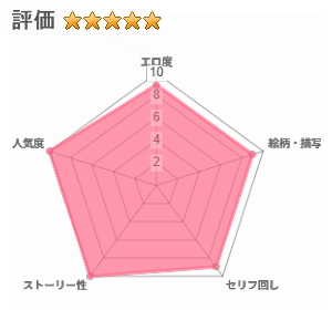 母スワッピング4～再婚する母ちゃんに「2回だけ」ってお願いして抱いた話～のレビュー評価