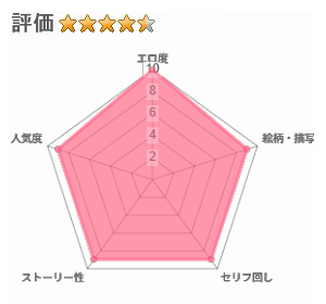 鷹井さんは1000円でヤラせてくれるらしいのレビュー評価