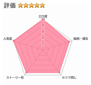 友達のママが僕のデカチンでイキまくった思い出のレビュー評価
