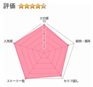 図書館でもこっそり中出しさせてくれるクラスメイトの黒井さんのレビュー評価