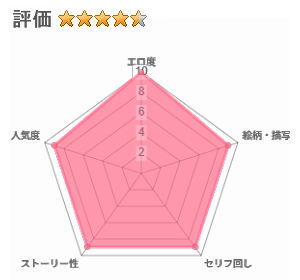 償い妻 番外編4のレビュー評価
